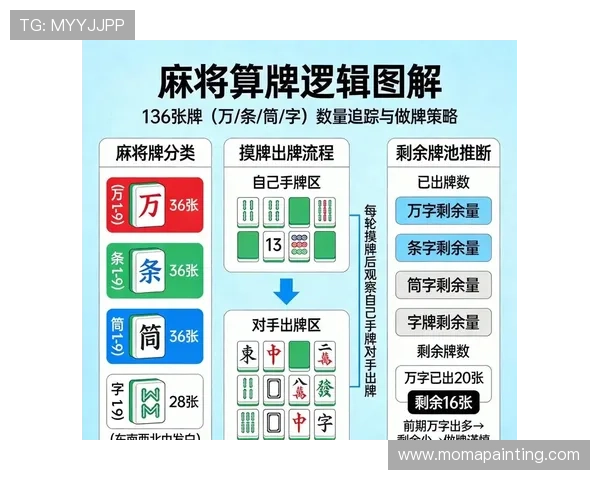 全面解析看牌抢庄三公的规则策略让你在游戏中稳操胜券 全面解析看牌抢庄三公的规则策略让你在游戏中稳操胜券