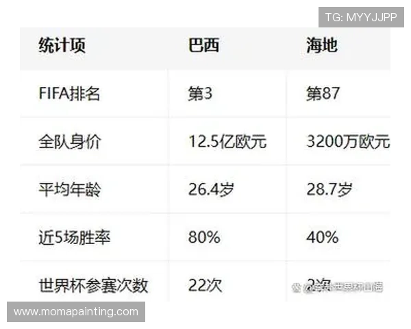 世界杯巴西队与海地队近期交锋战绩分析与比赛亮点回顾